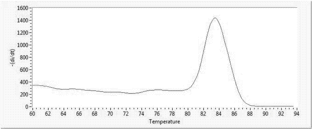 Internal reference genes suitable for researching flooding stress gene expression of lotus, and application thereof