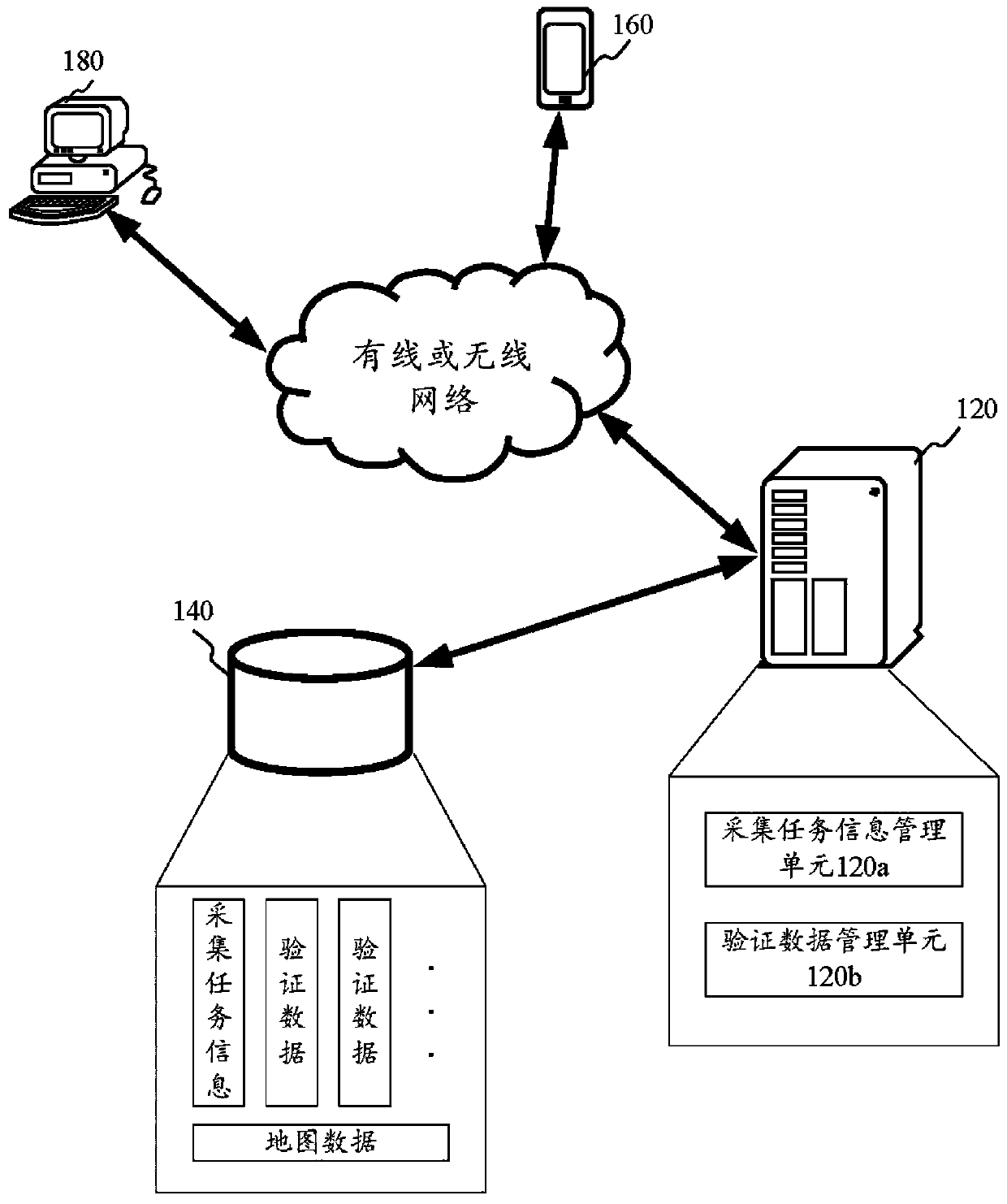 Map interest point data verification method and device, equipment and storage medium