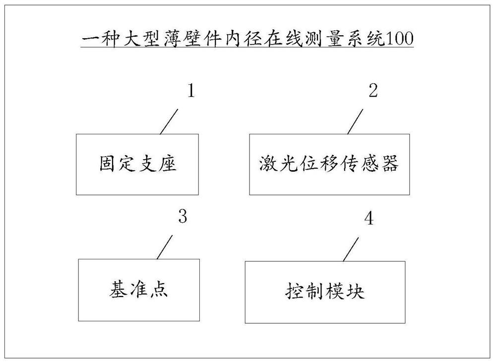 On-line measurement system for inner diameter of large thin-walled workpiece