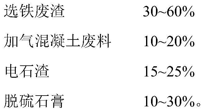 Steel slag-cyaniding tailing cementing material as well as preparation method and application thereof