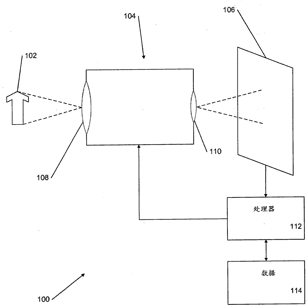 Image Focus Error Estimation