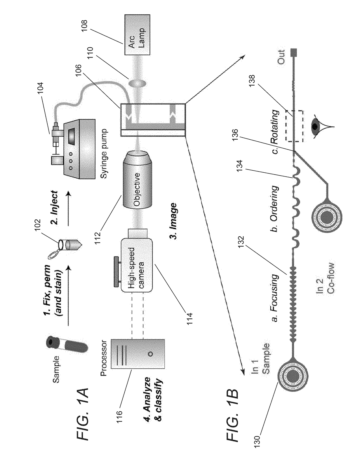 Systems and Methods for Automated Single Cell Cytological Classification in Flow