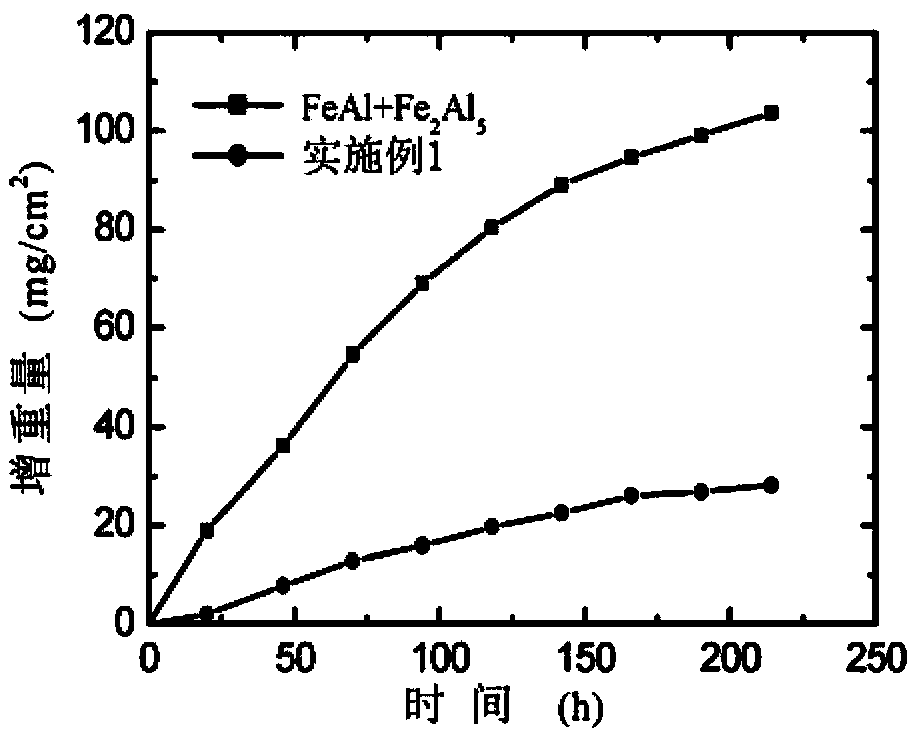 Fe-Ti and Fe-Al complex-phase intermetallic compound anti-corrosion layer and preparation method thereof