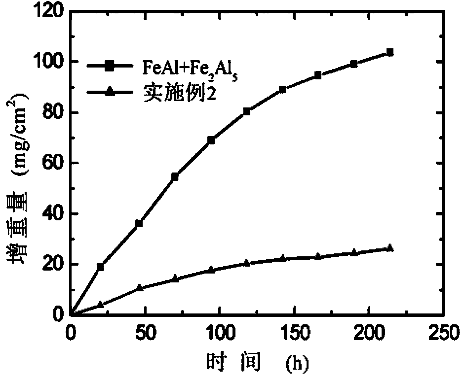 Fe-Ti and Fe-Al complex-phase intermetallic compound anti-corrosion layer and preparation method thereof