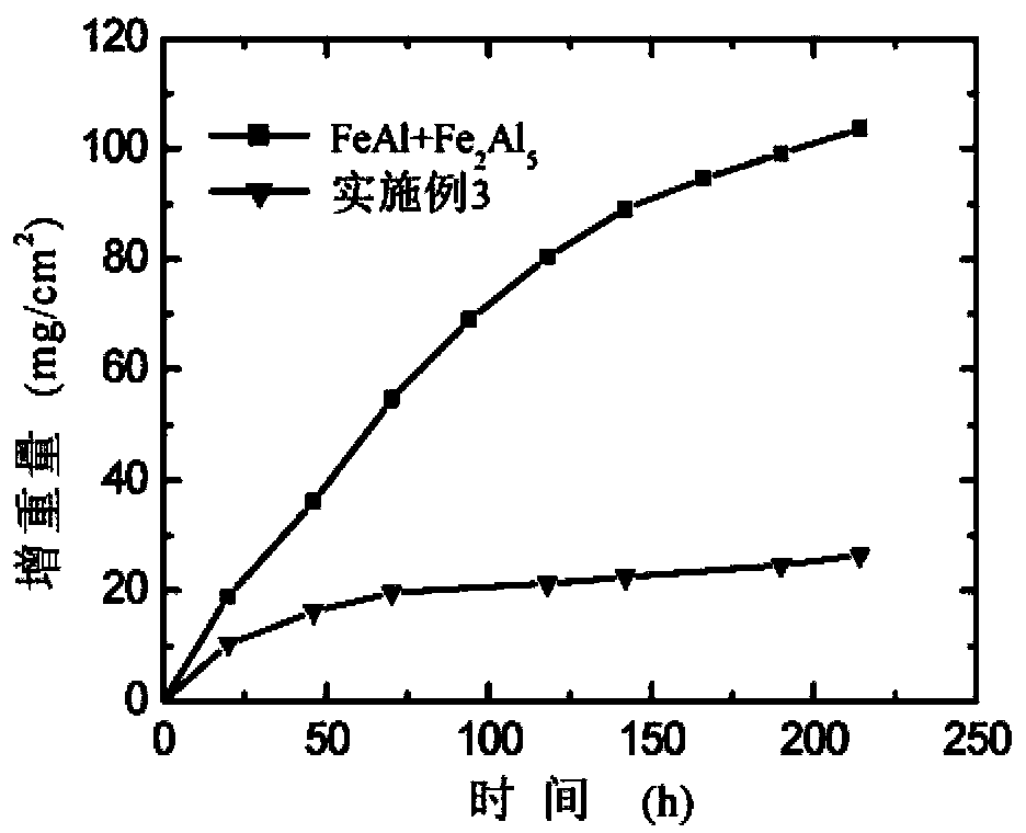 Fe-Ti and Fe-Al complex-phase intermetallic compound anti-corrosion layer and preparation method thereof