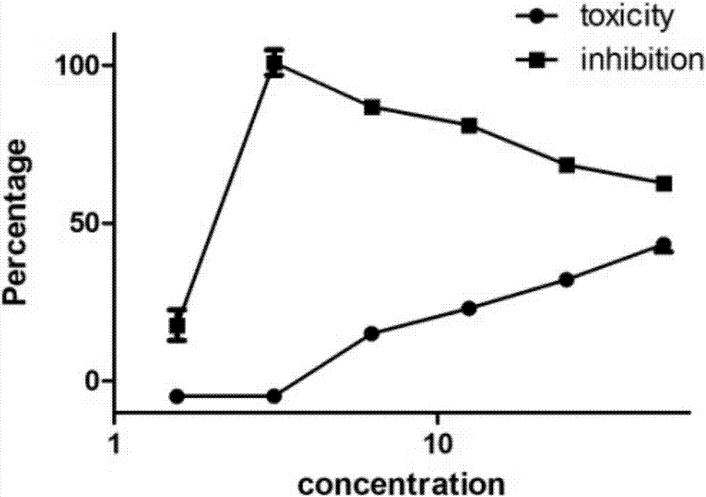 Application of novel thiazole derivative in treatment of virus infection