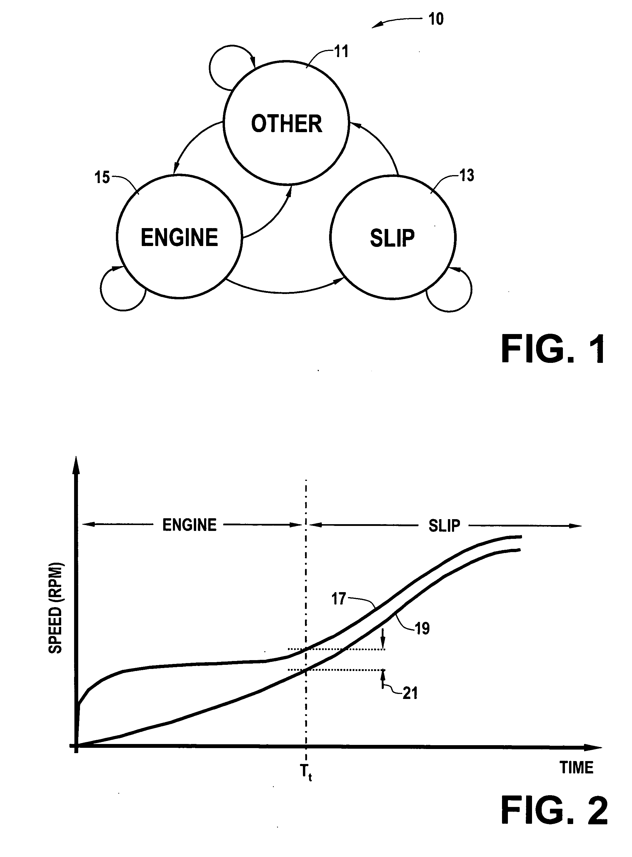 Engine and driveline torque transfer device control