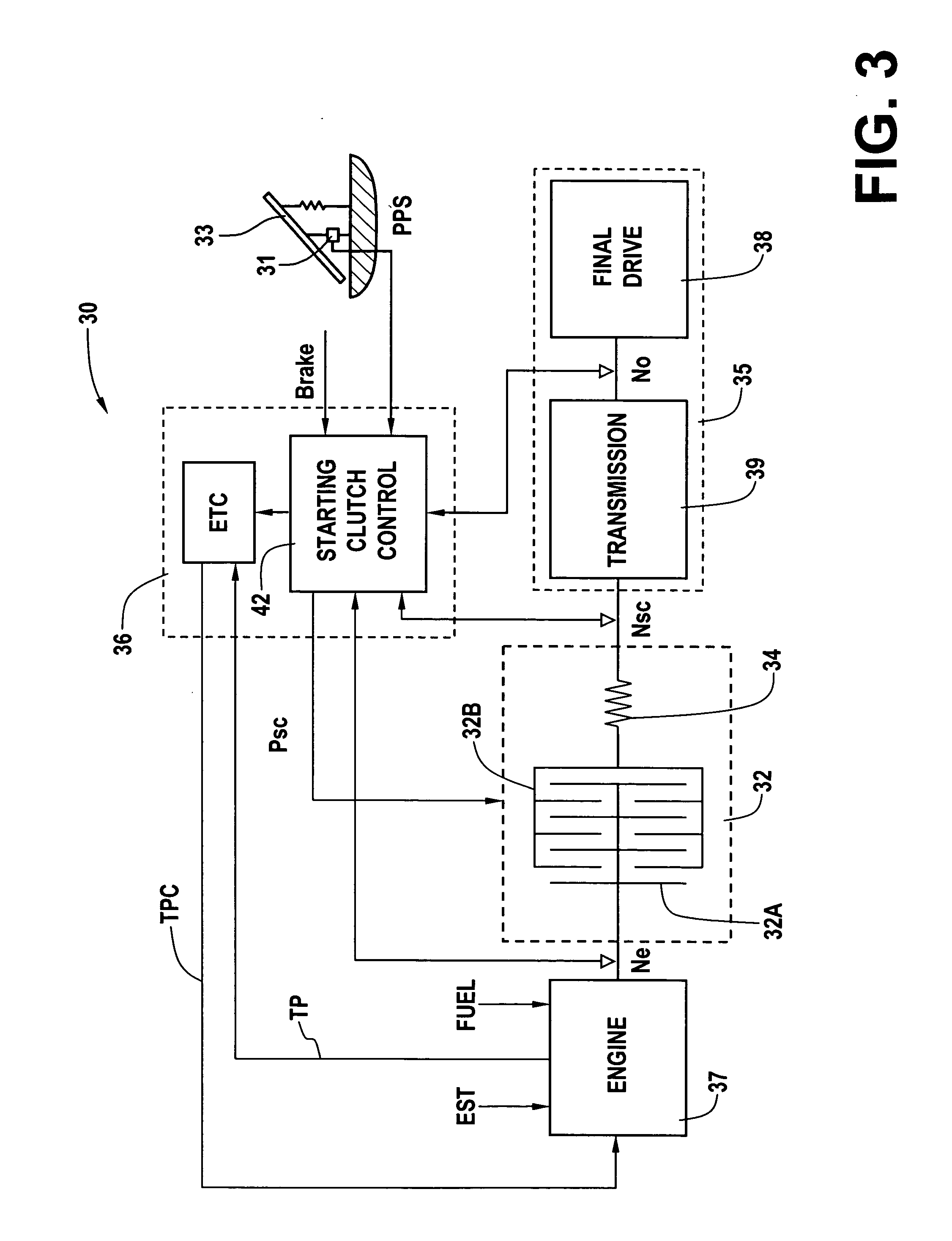 Engine and driveline torque transfer device control