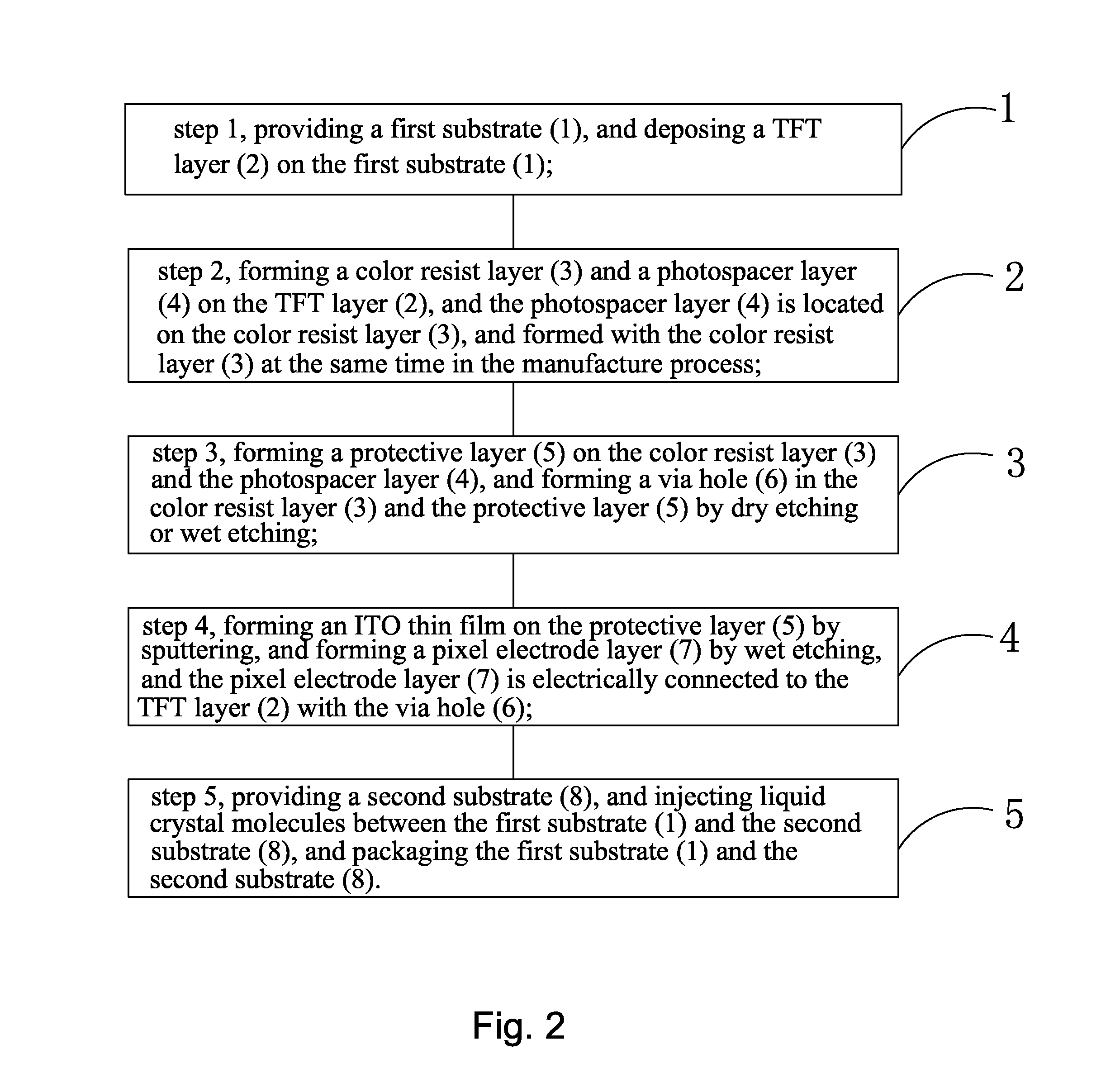 Liquid crystal panel and manufacture method thereof