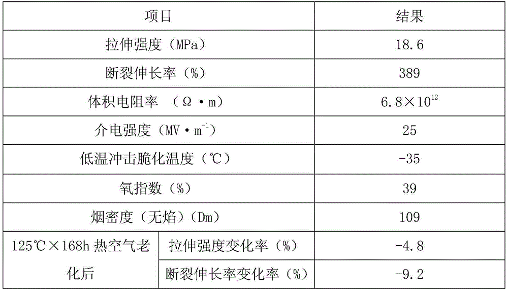 A kind of insulating cable material for optical fiber cable and preparation method thereof