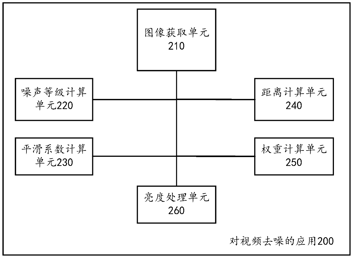 Methods, devices and mobile terminals for video exfoliation