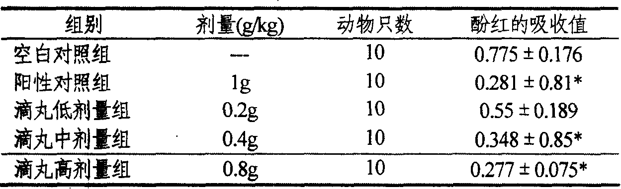 Chinese medicinal preparation, preparation and quality control method thereof