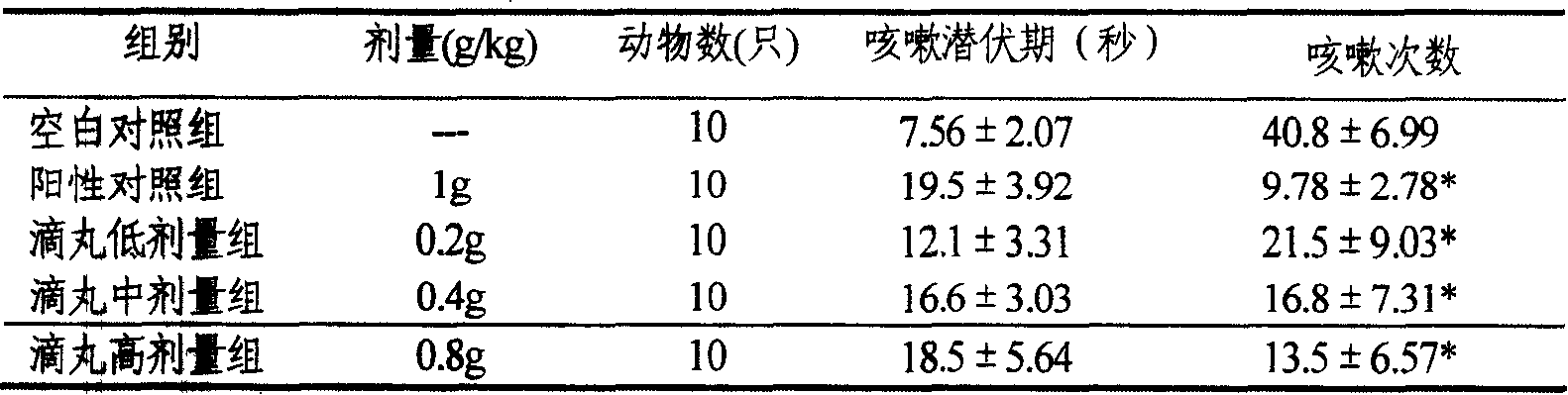 Chinese medicinal preparation, preparation and quality control method thereof