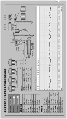 Fuzzy Control Method and System for Cement Mill Feeding Quantity