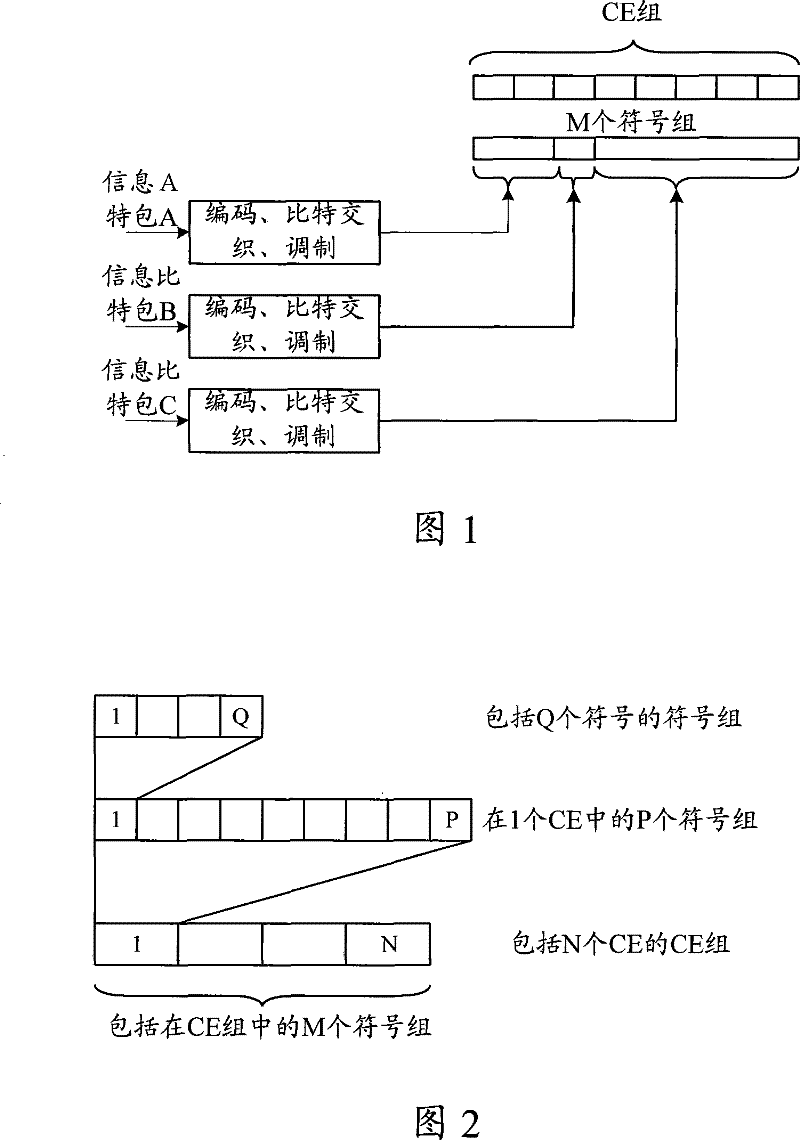 Symbol interlacing method, apparatus and terminal equipment