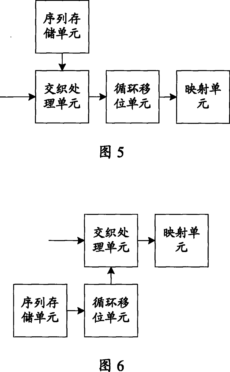 Symbol interlacing method, apparatus and terminal equipment