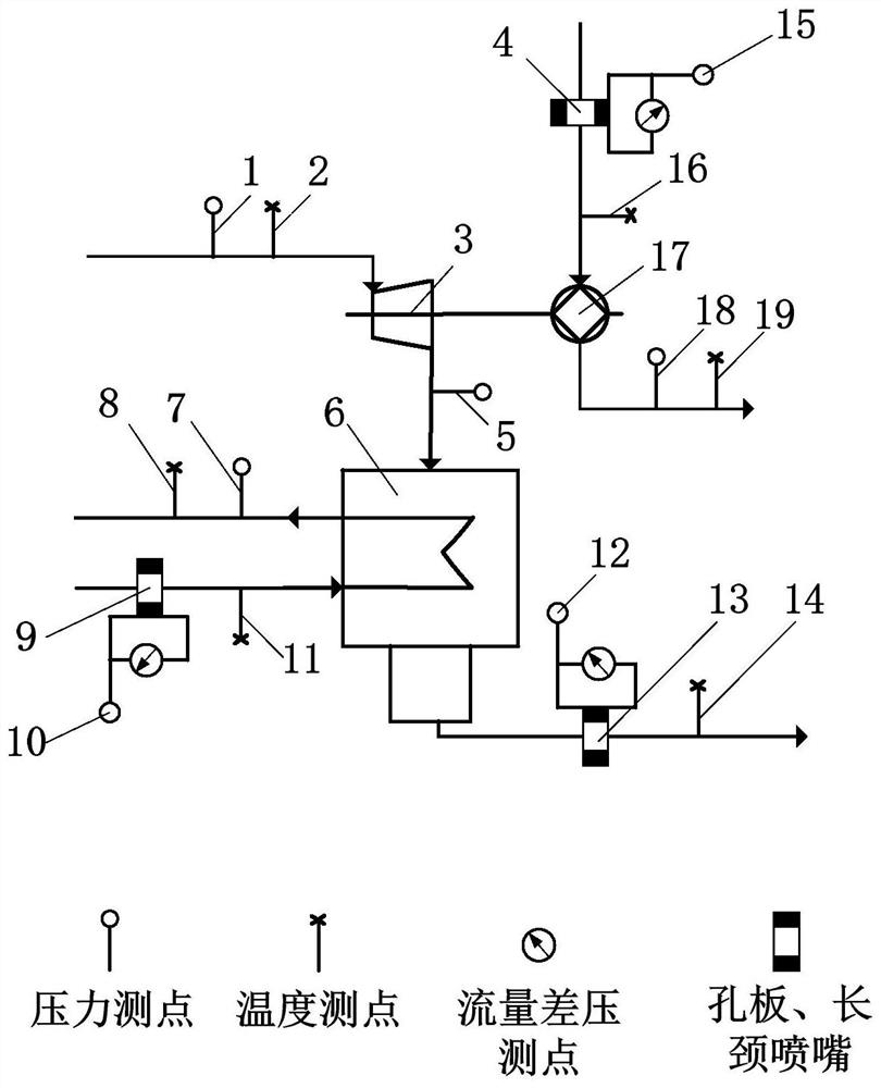 Method for measuring efficiency of independent condensing steam-driven water supply pump