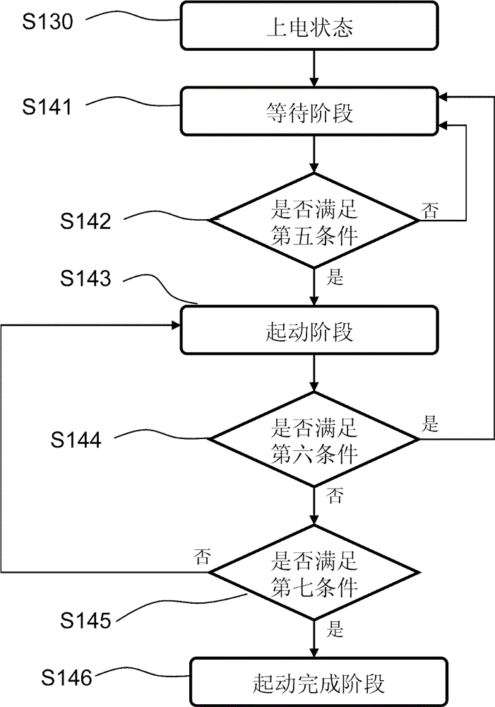Power-up and power-down management method of hybrid electric vehicle