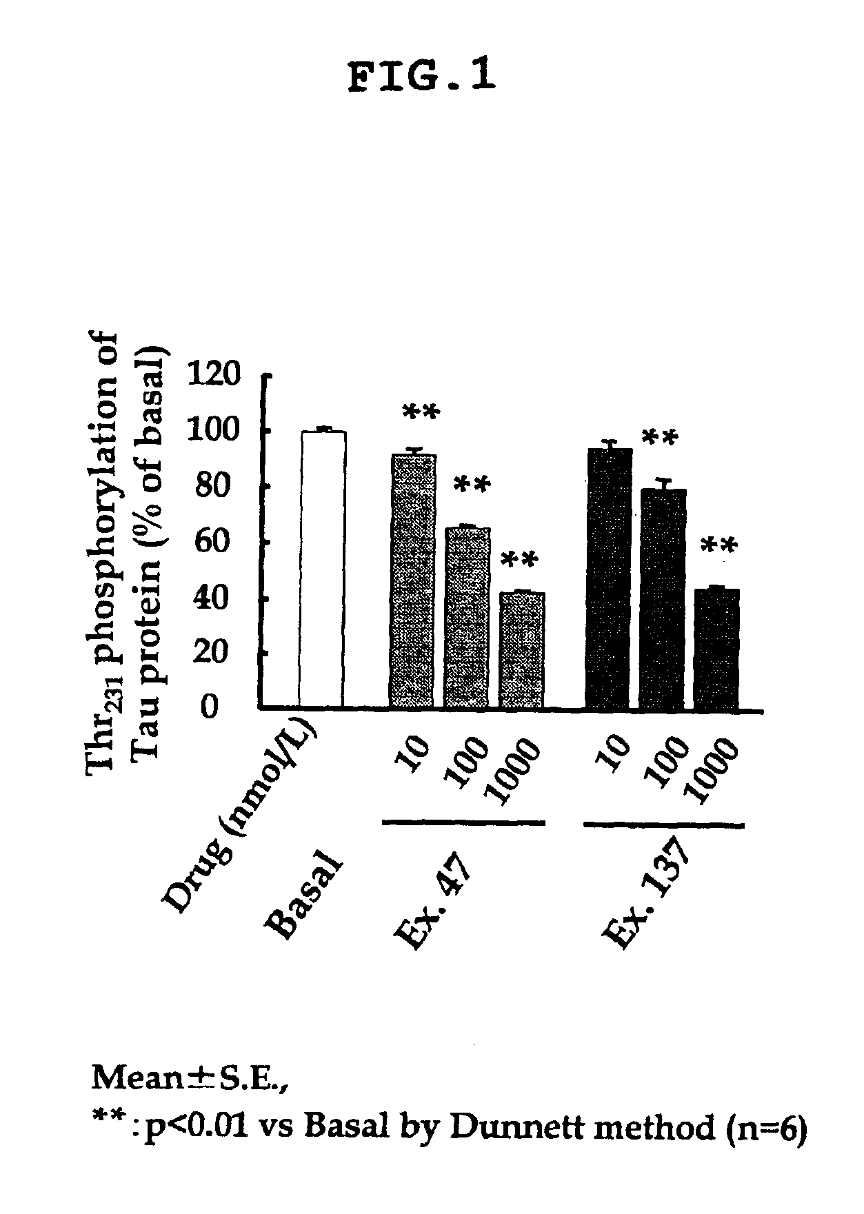 Dihydropyrazolopyridine compounds and pharmaceutical use thereof