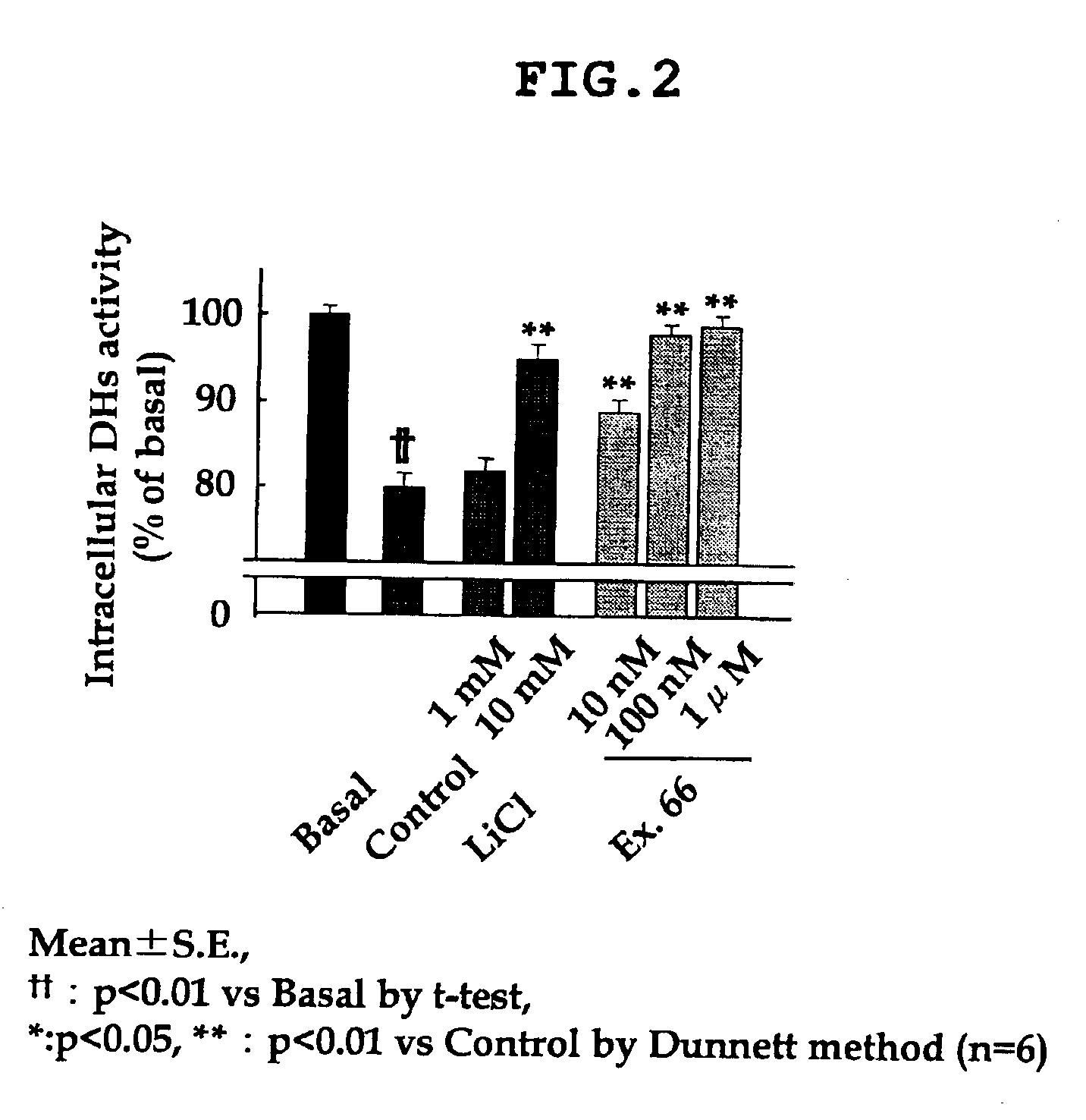 Dihydropyrazolopyridine compounds and pharmaceutical use thereof