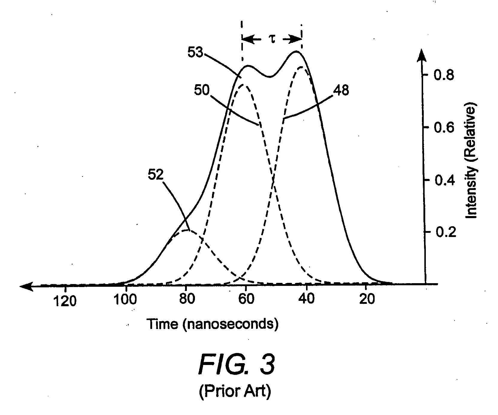 Optical pulse duration extender