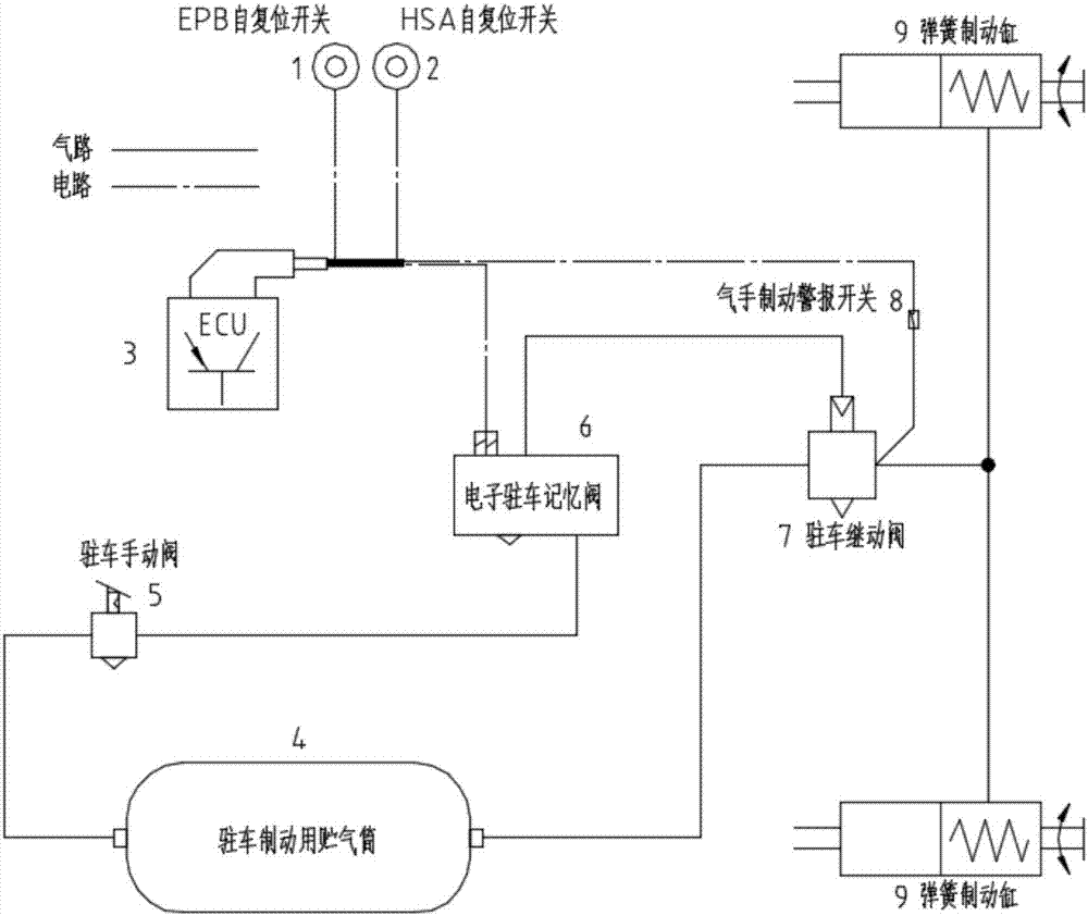 Electronic parking system based on air pressure redundancy