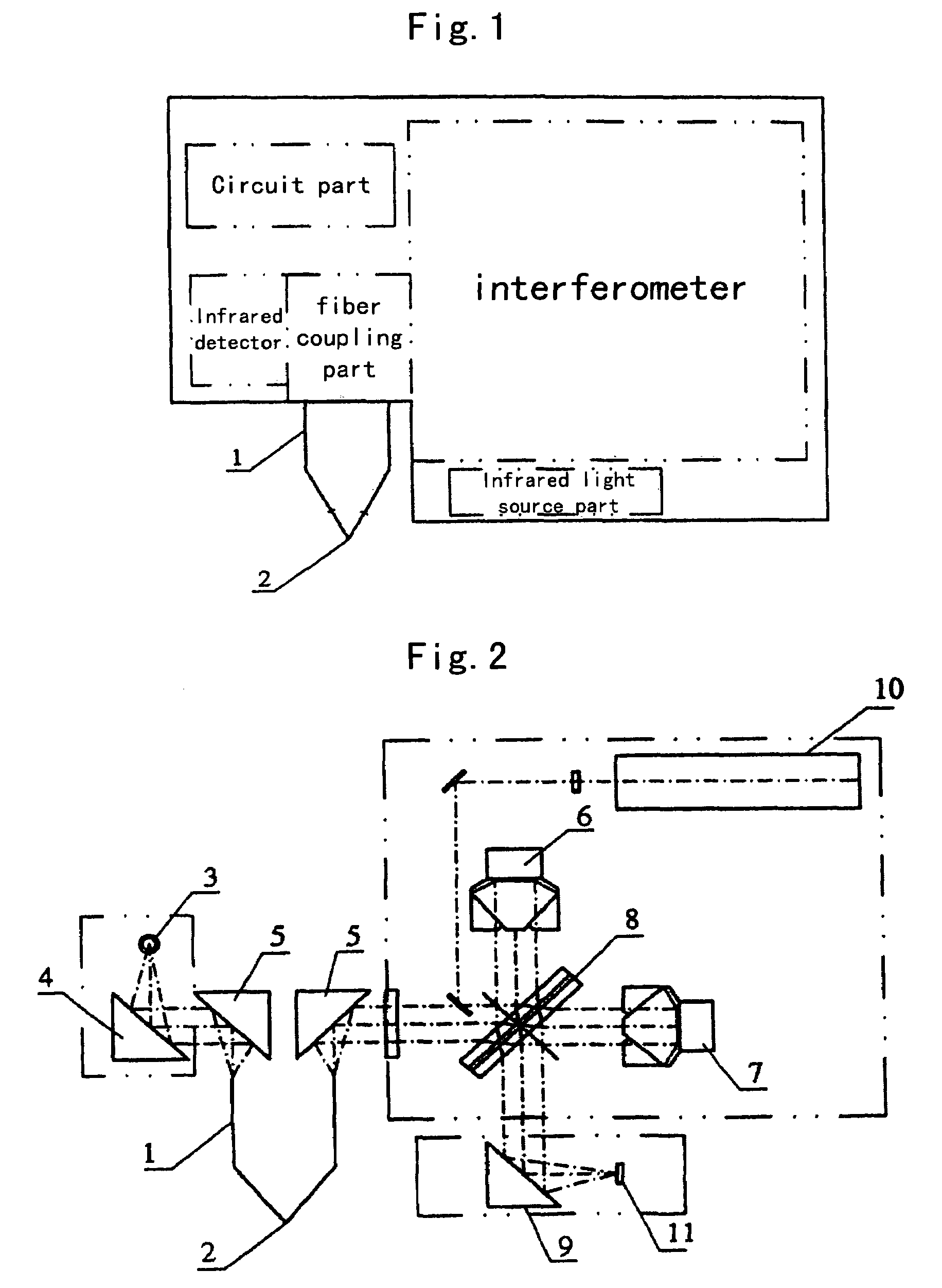 Non-evasive method and apparatus of detection of organism tissues