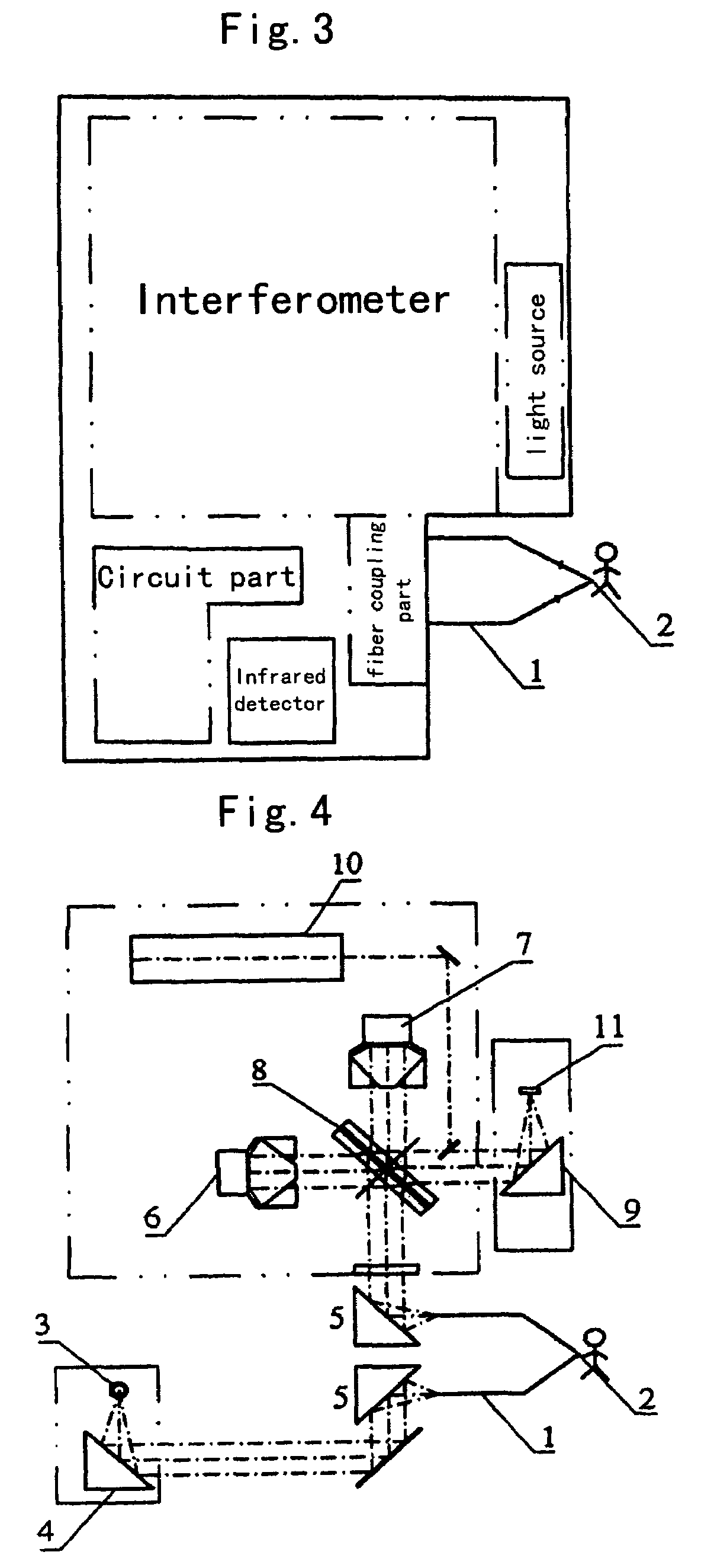 Non-evasive method and apparatus of detection of organism tissues