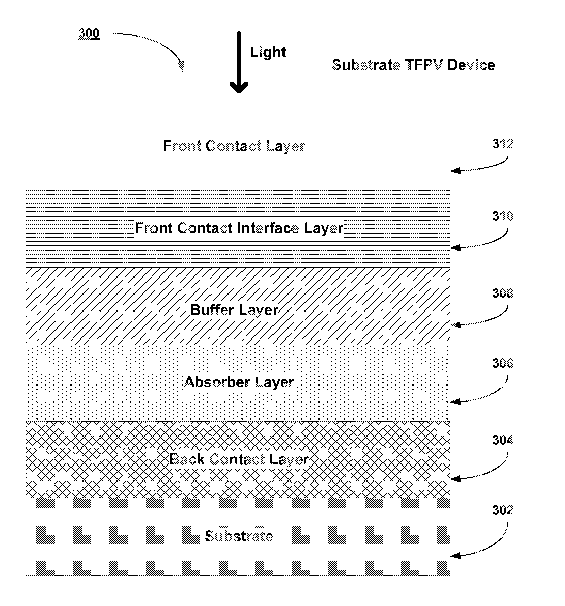 Absorbers for High-Efficiency Thin-Film PV