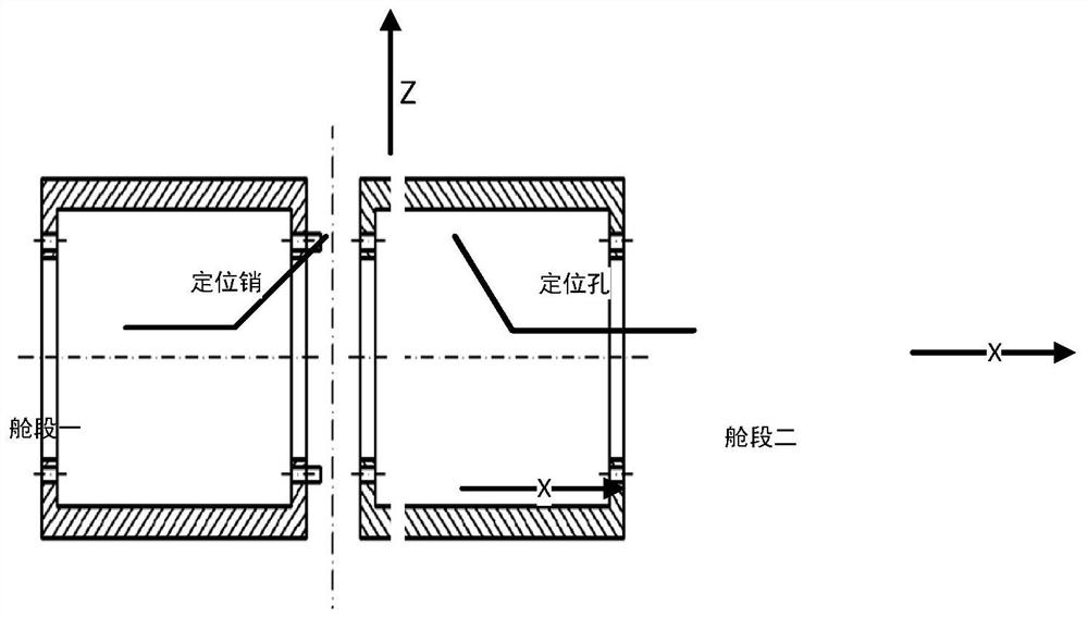 A docking method for large compartments oriented to real-time monitoring