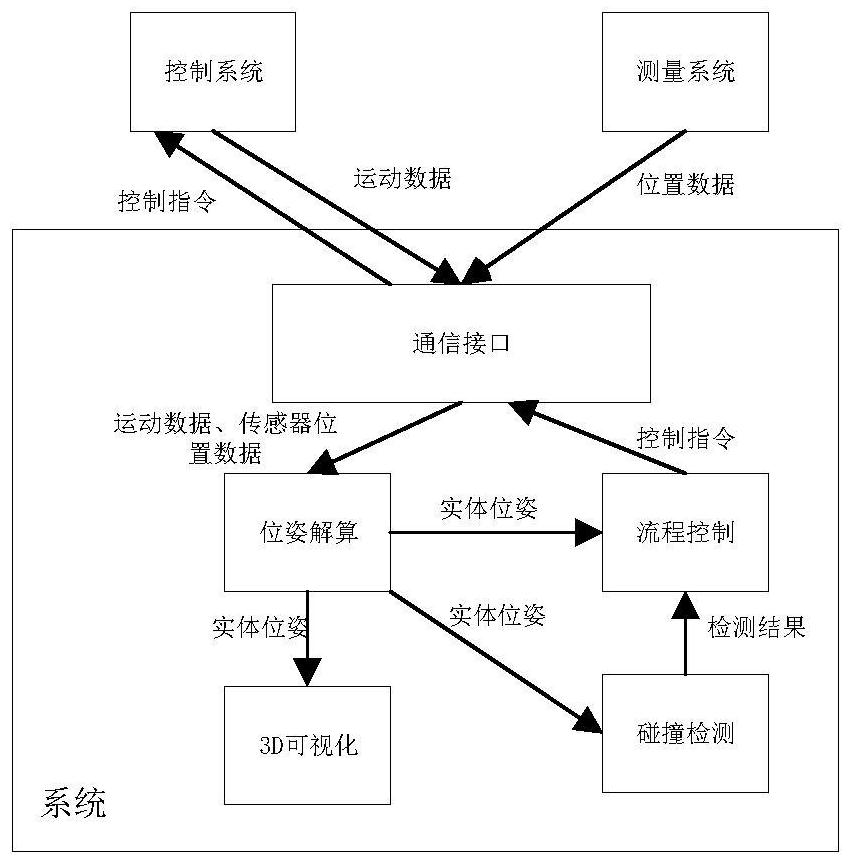 A docking method for large compartments oriented to real-time monitoring