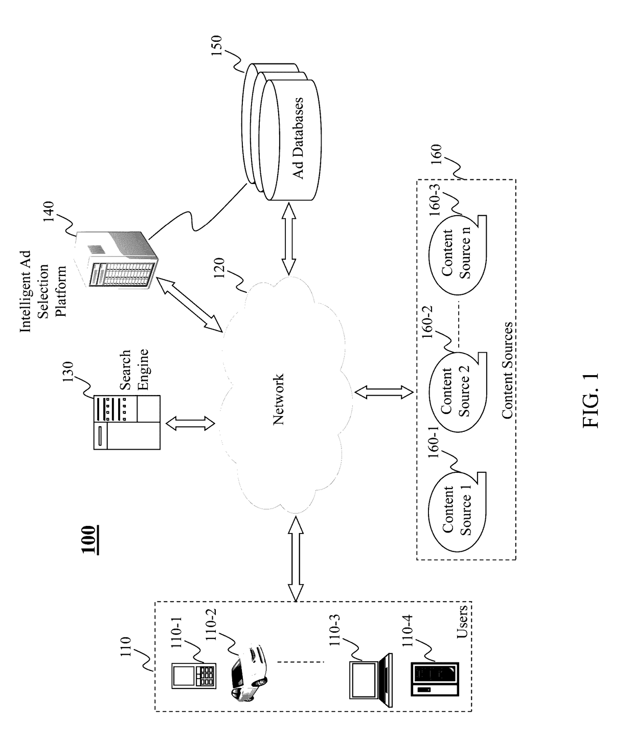 Method and system for dynamically providing advertisements for comparison
