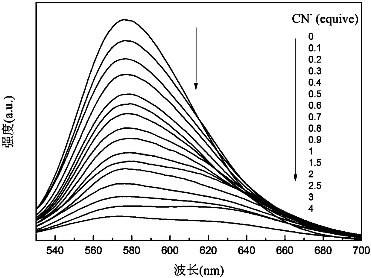 Benzothiazole-triphenylamine dye with AIE effect and its preparation method and application