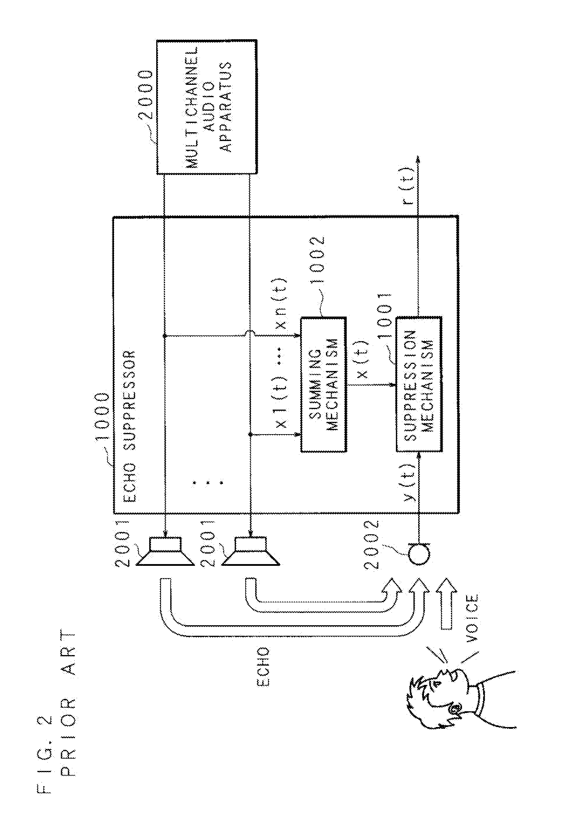 Echo suppressing system, echo suppressing method, recording medium, echo suppressor, sound output device, audio system, navigation system and mobile object