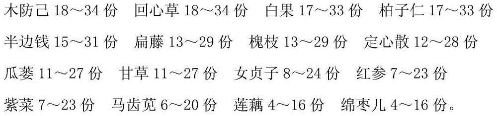 Traditional Chinese medicine preparation for treating rheumatic heart disease and preparation method thereof