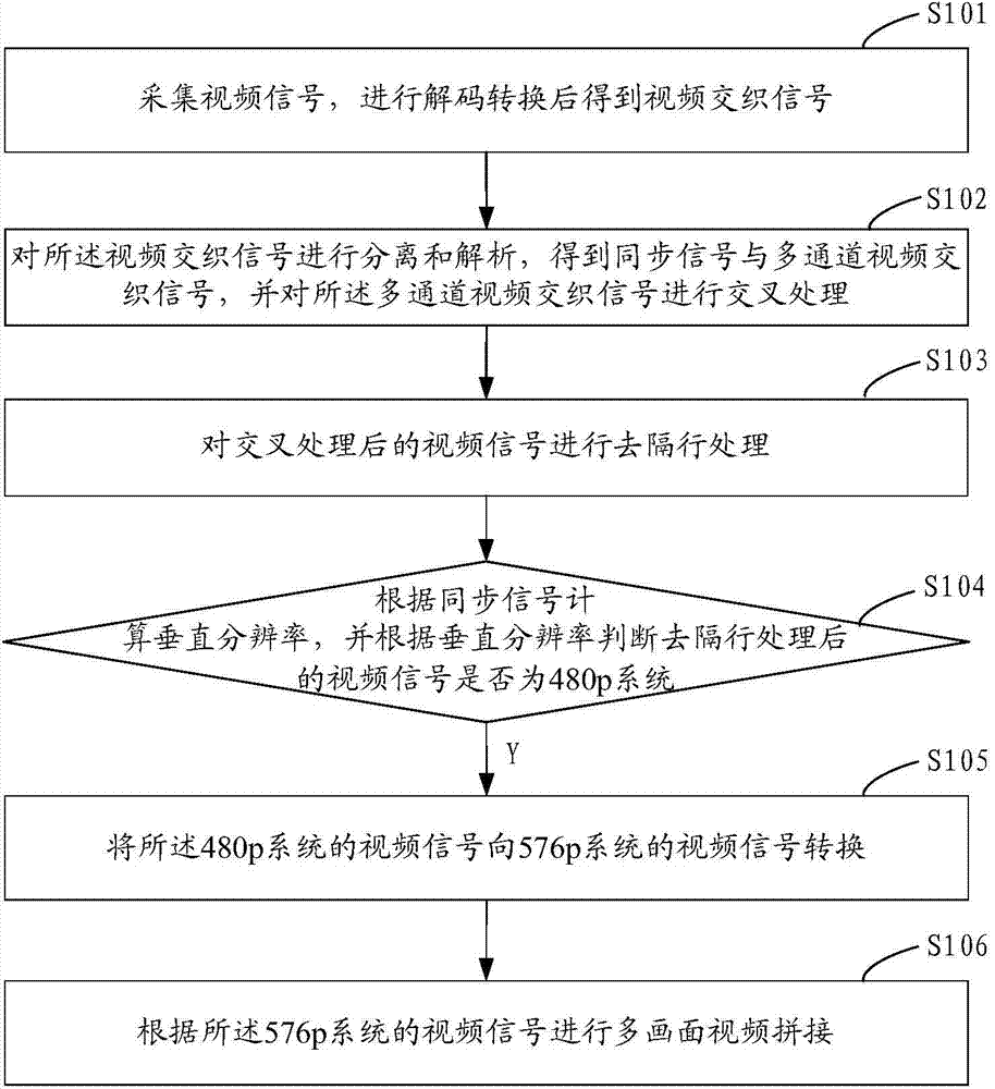 Multi-image video stitching method and device
