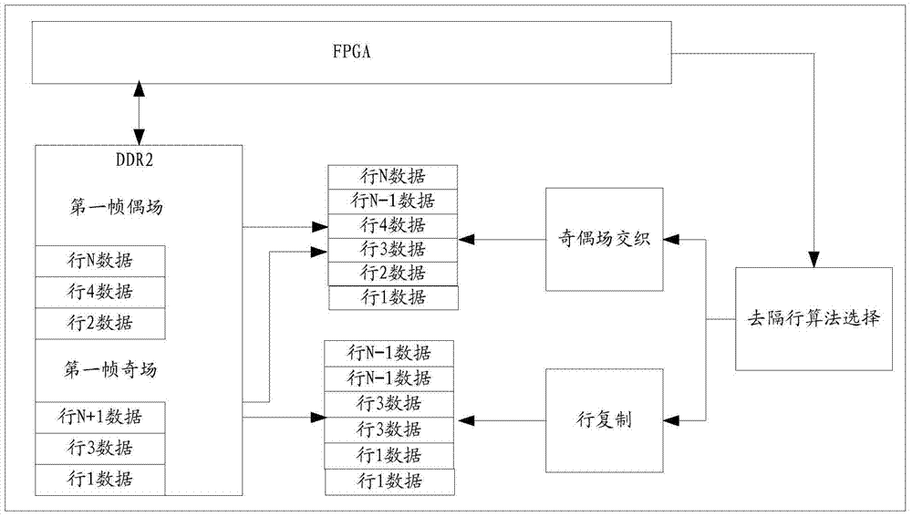 Multi-image video stitching method and device