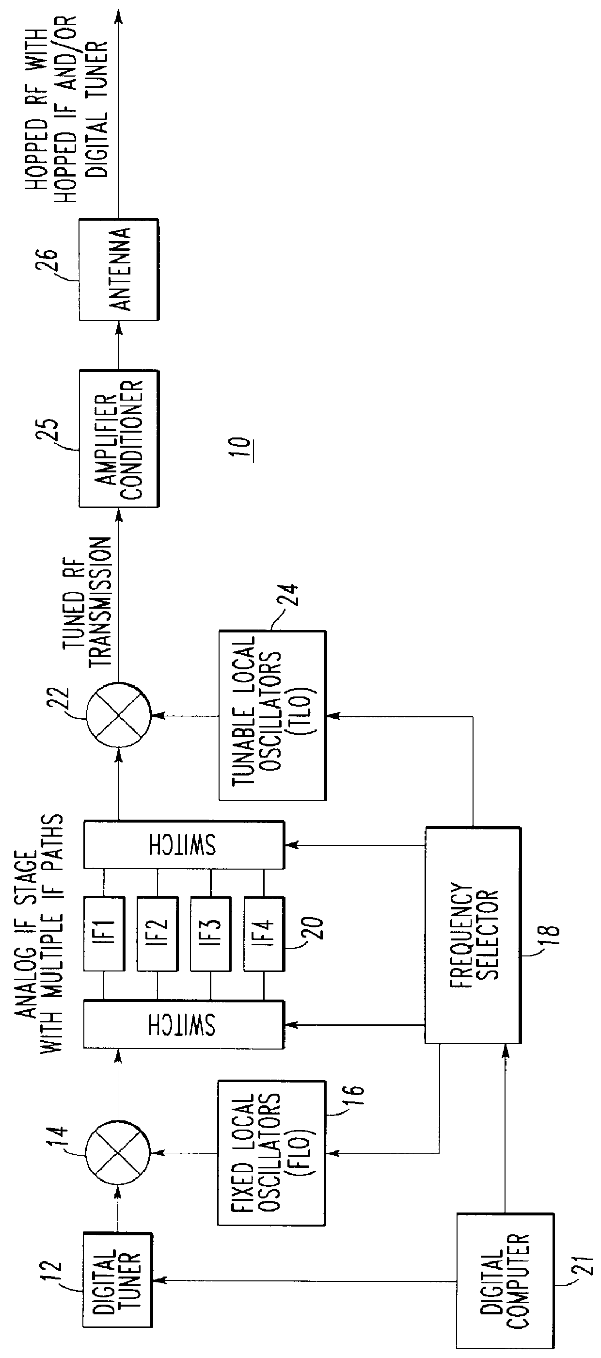 Frequency hopping radio transmitter apparatus and method providing very high communication security