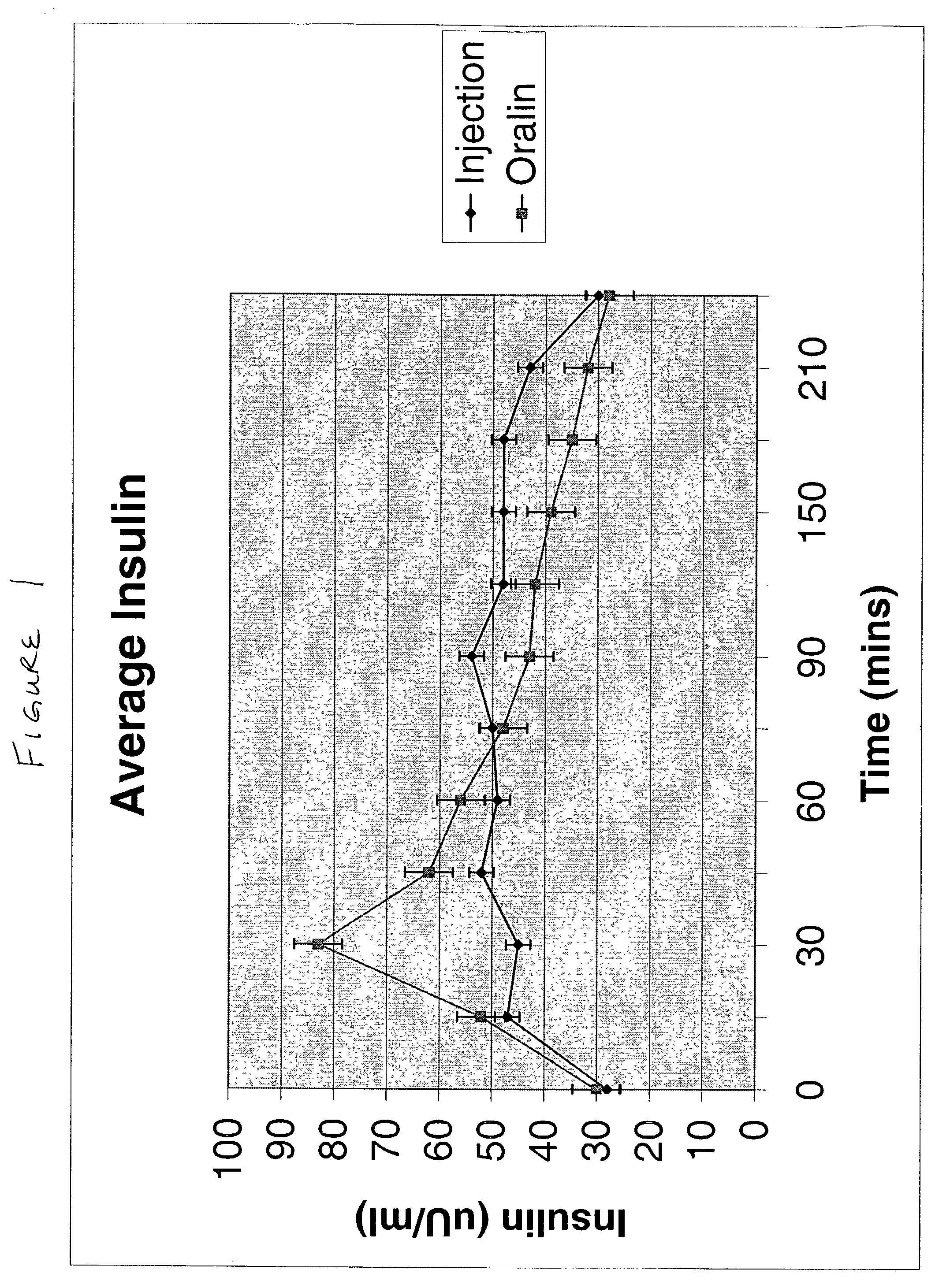 Methods of administering and enhancing absorption of pharmaceutical agents