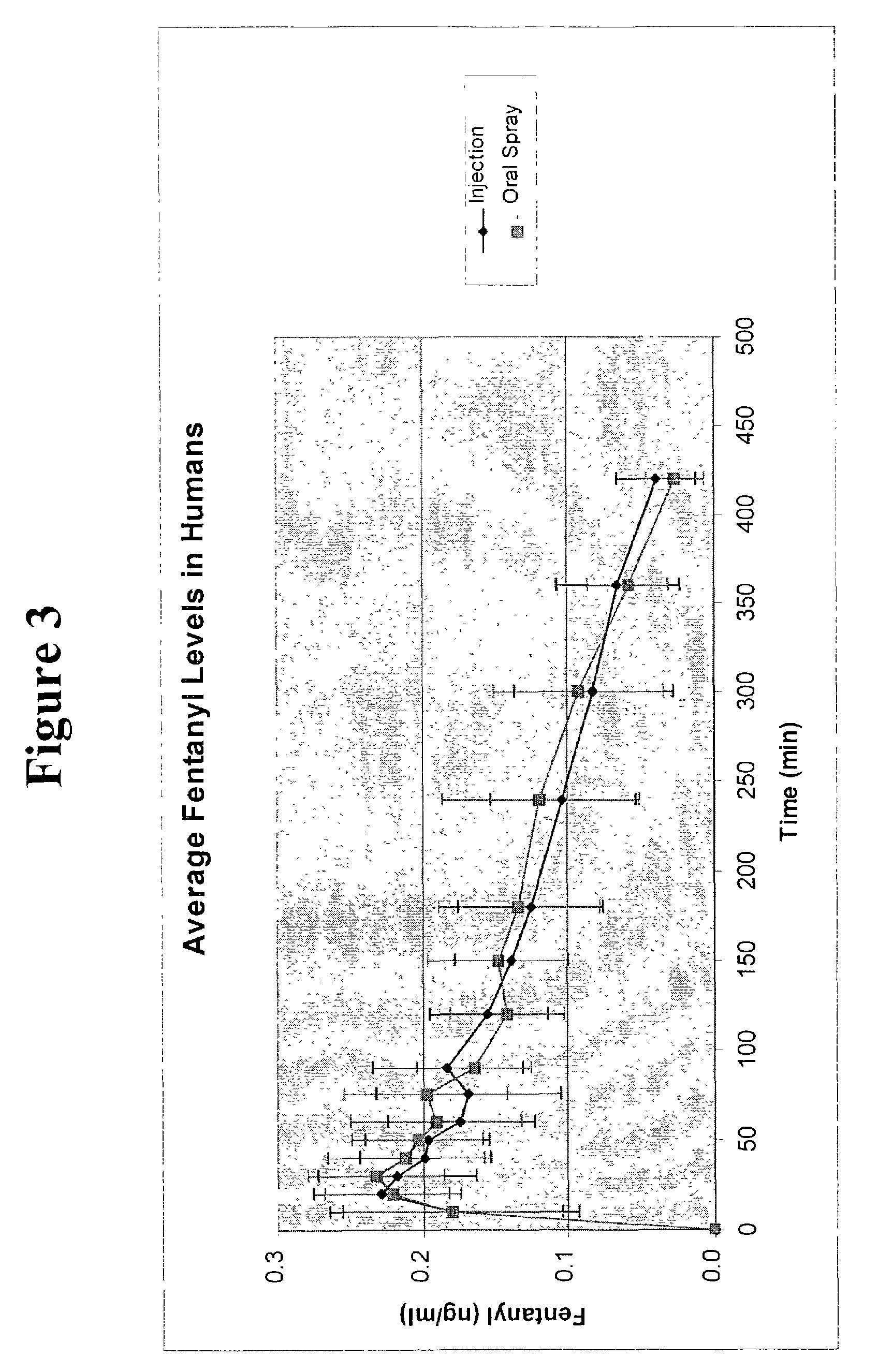 Methods of administering and enhancing absorption of pharmaceutical agents