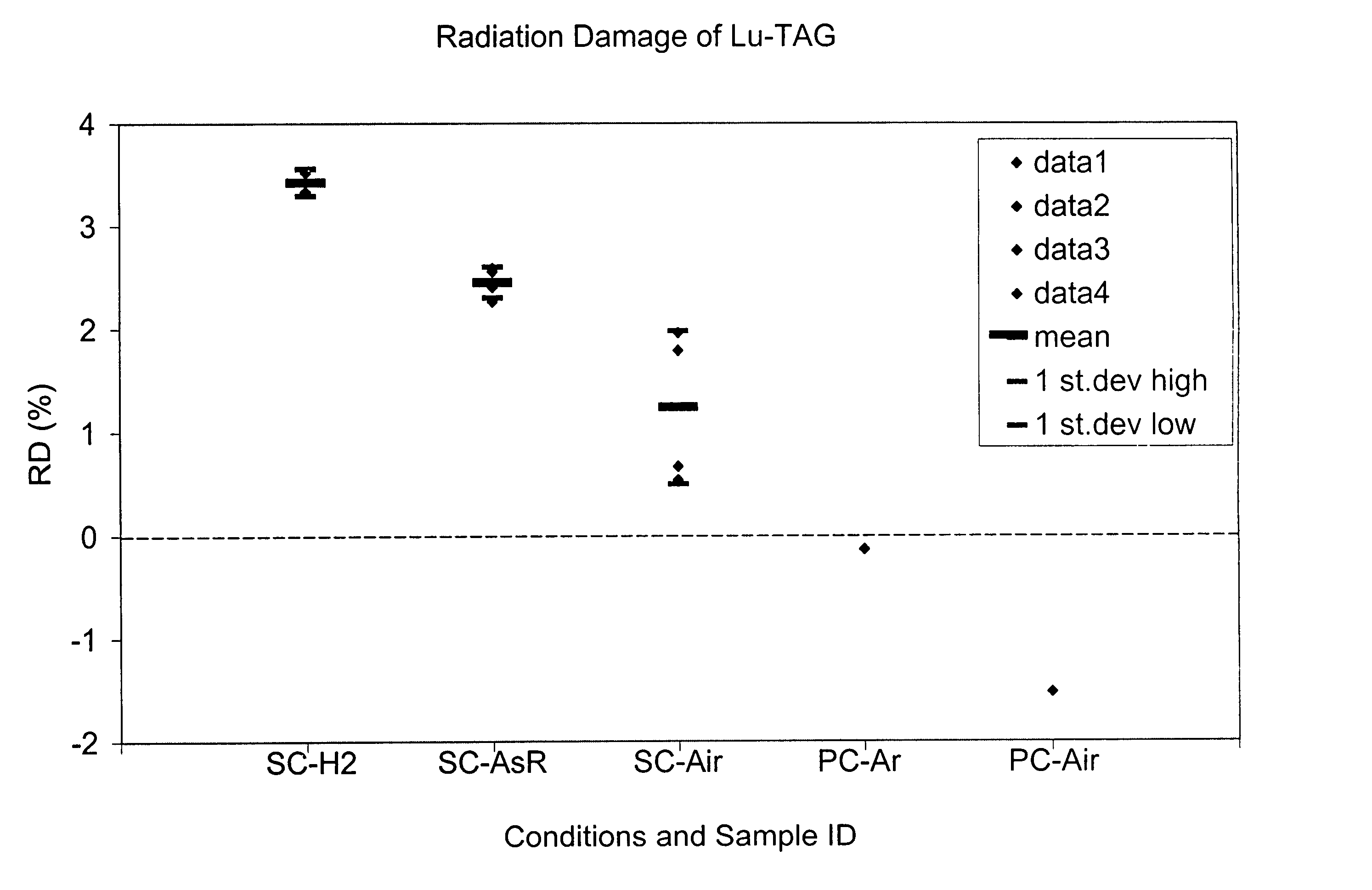 Terbium or lutetium containing scintillator compositions having increased resistance to radiation damage