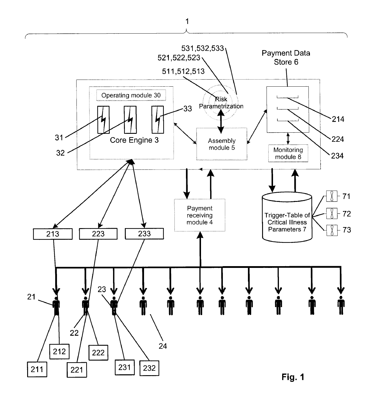 Parametric system for risk sharing of critical illness risks and corresponding method thereof