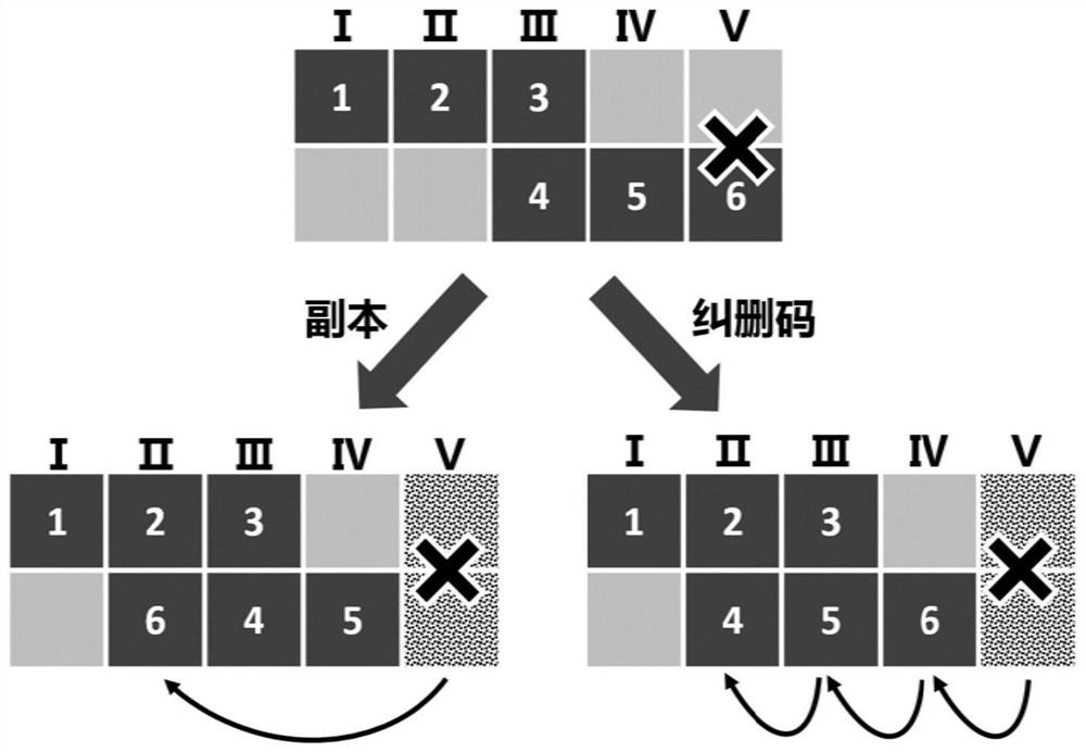 A Consistent Hash Storage System Construction Method Based on Stripe