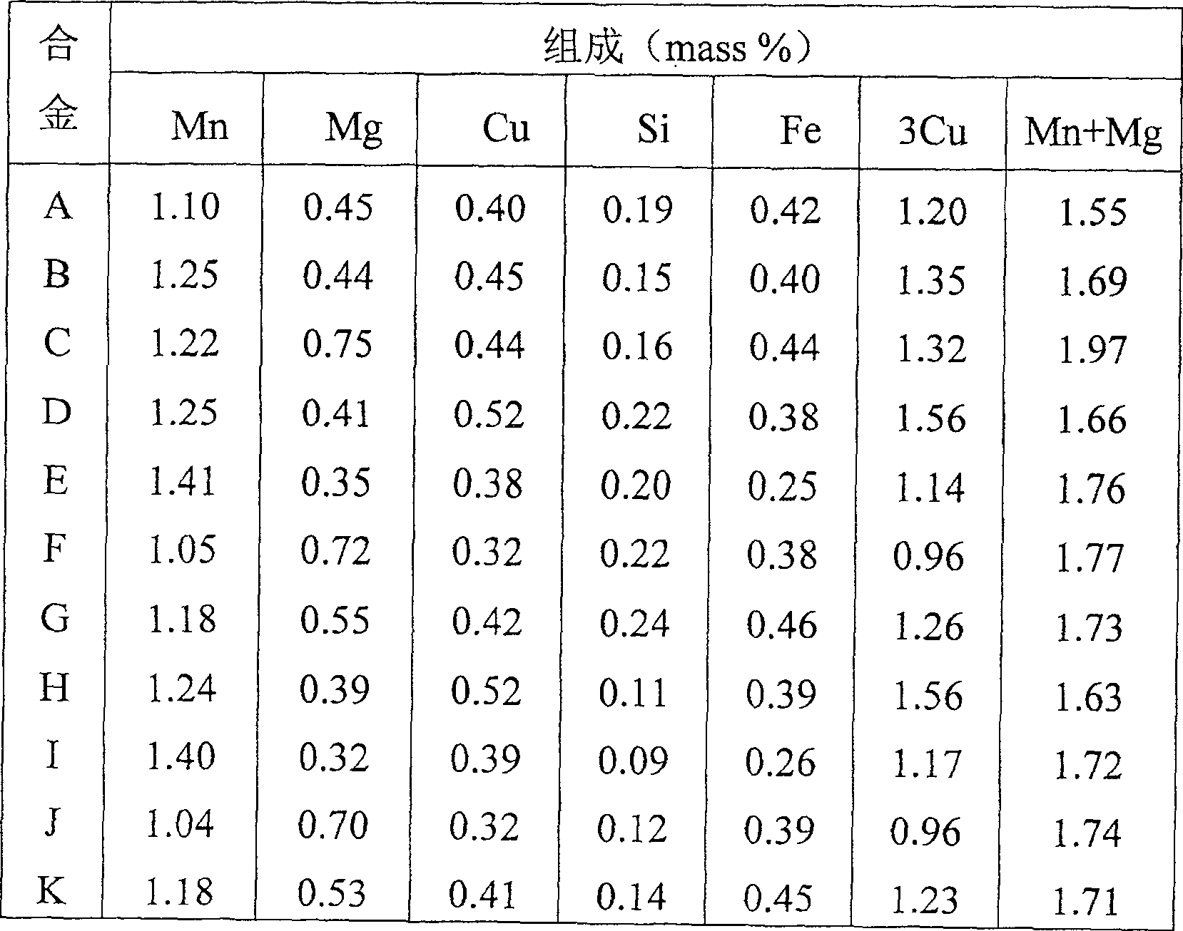 Aluminium alloy plate for battery case and its manufacturing method