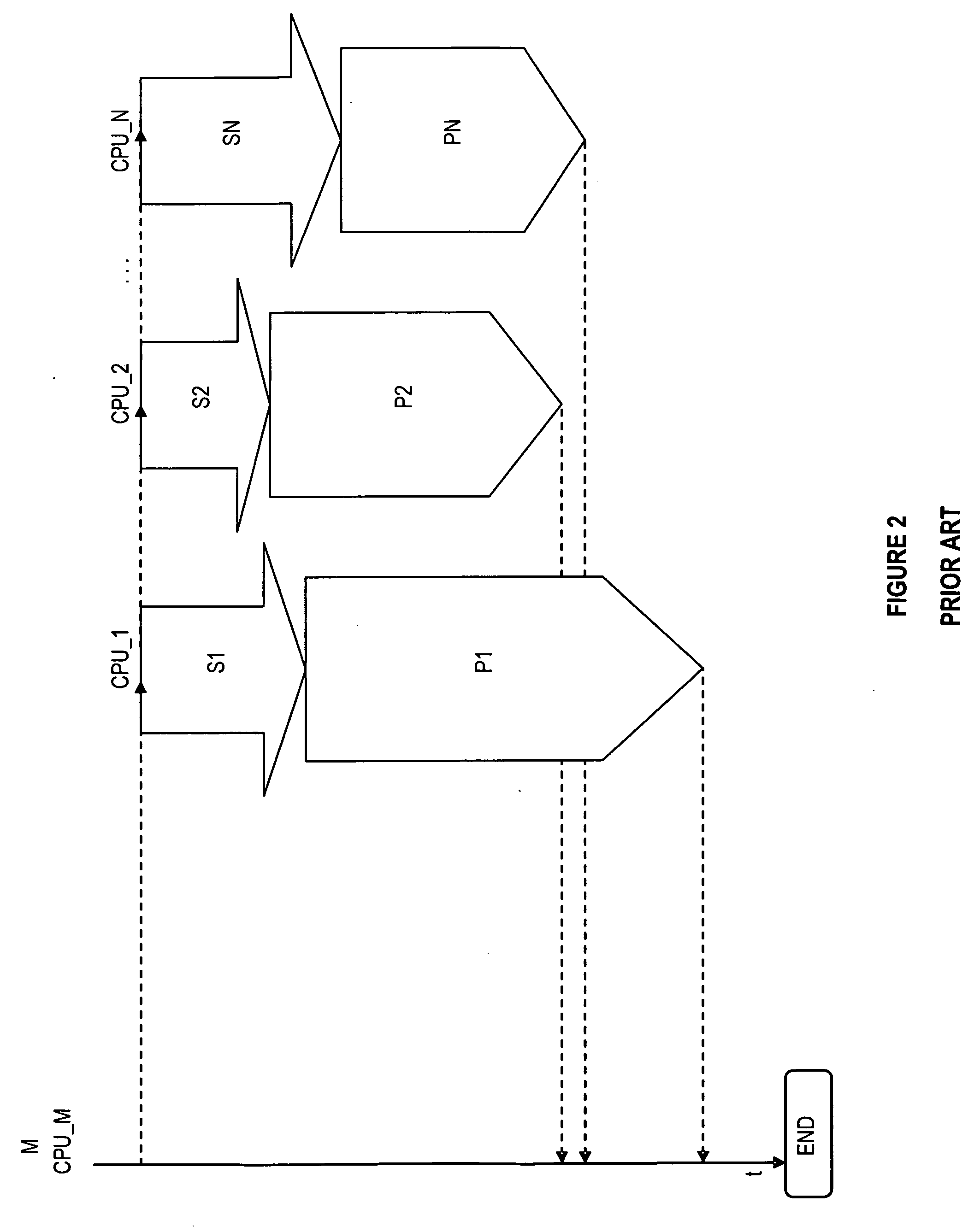 Method and system for cascaded processing a plurality of data objects