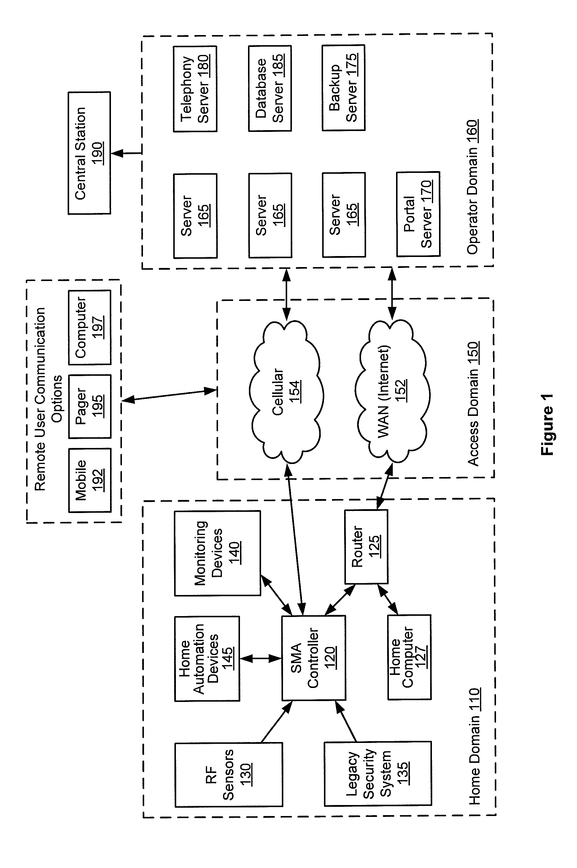 Method, system and apparatus for activation of a home security, monitoring and automation controller using remotely stored configuration data