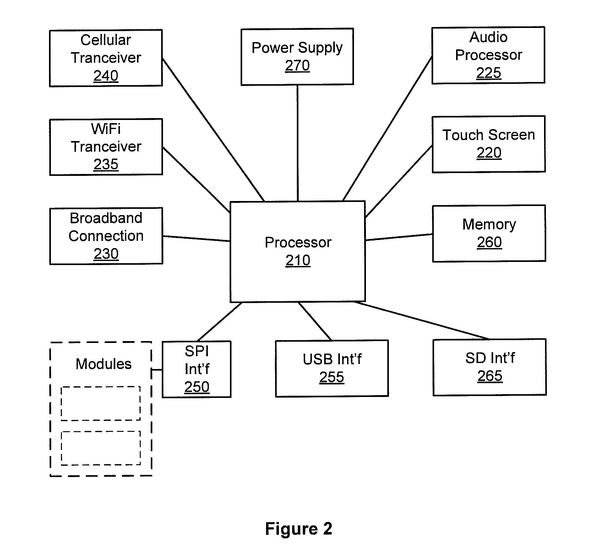Method, system and apparatus for activation of a home security, monitoring and automation controller using remotely stored configuration data