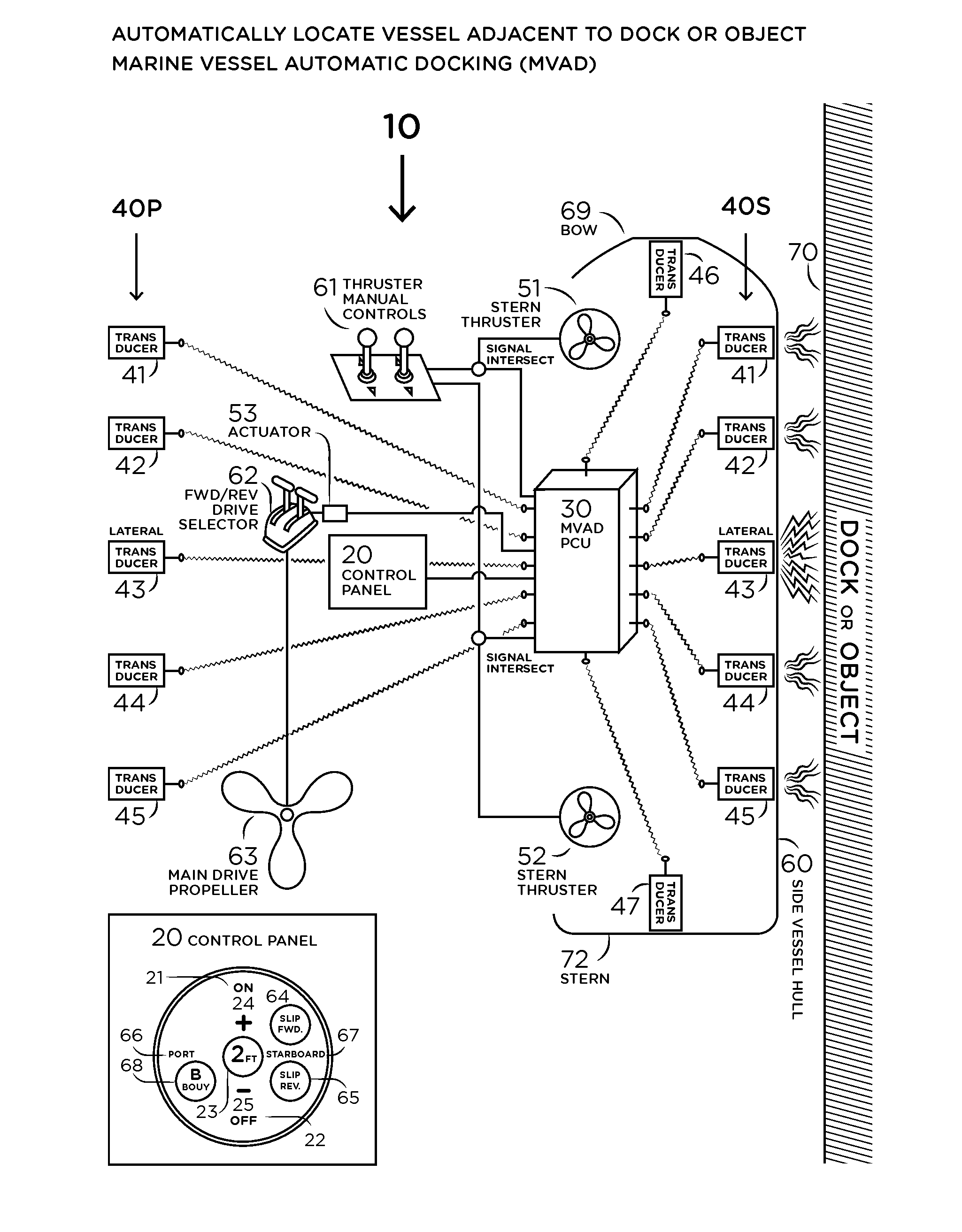 Automatic Docking System