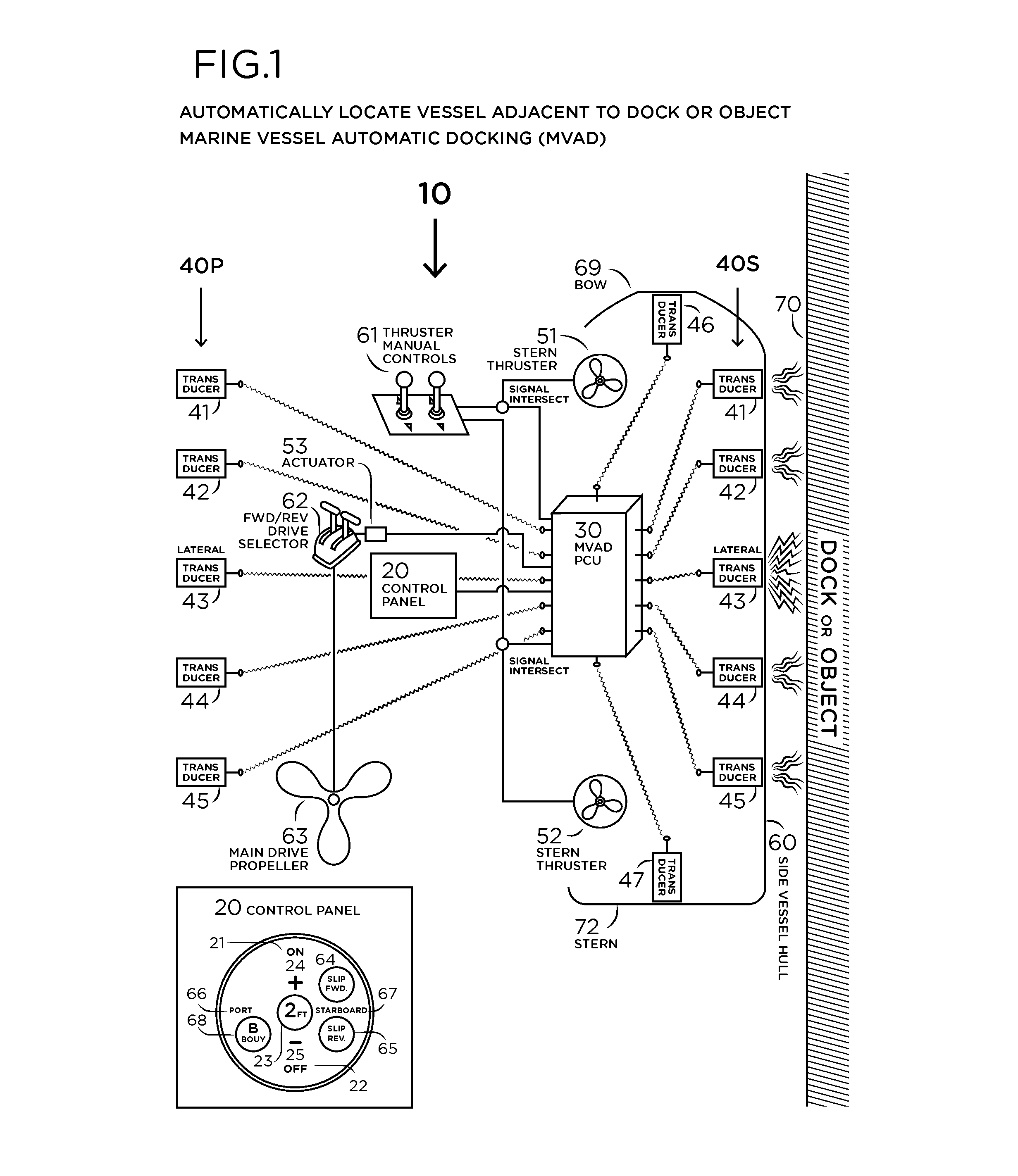 Automatic Docking System