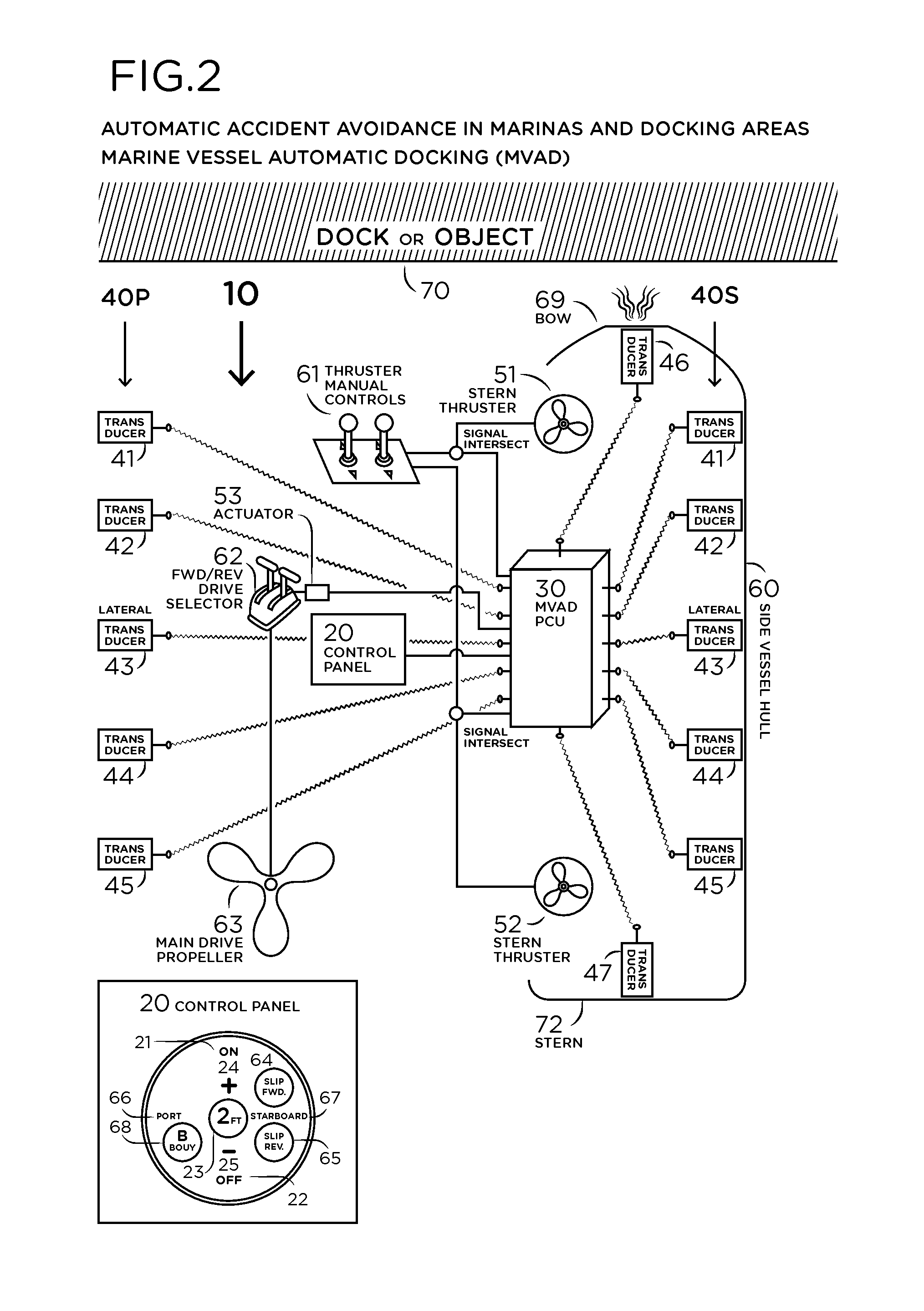 Automatic Docking System